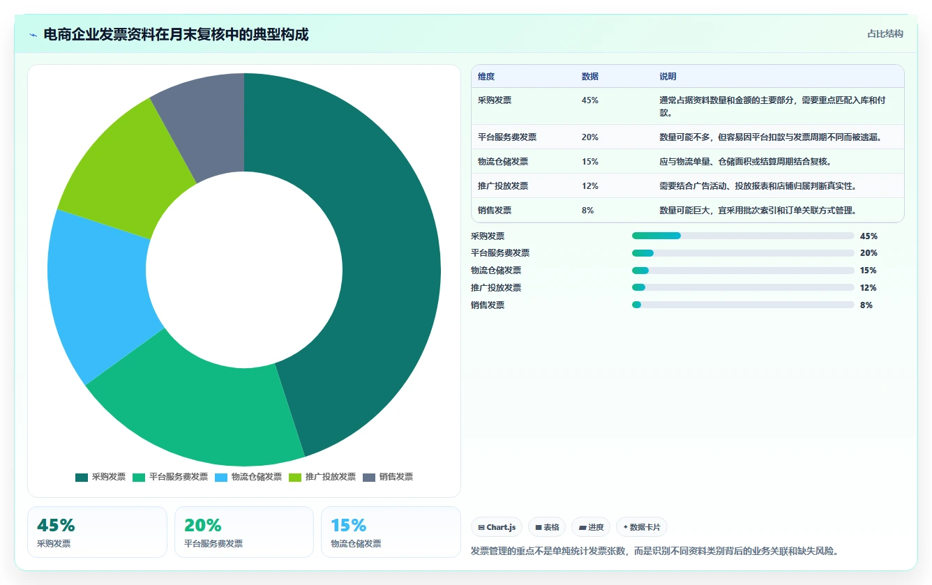 电商怎么做账和报税：财务人员怎么用：从库存核算到完善发票管理