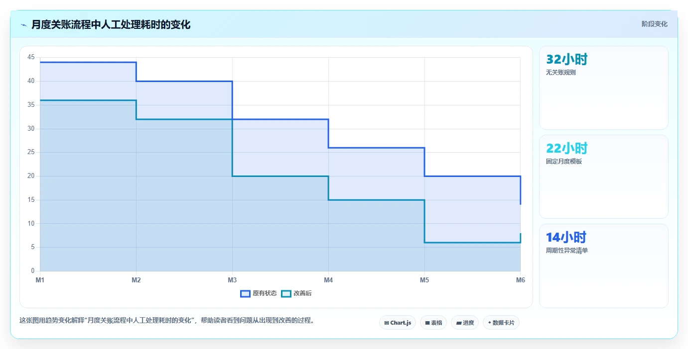 电商怎么做账和报税：财务人员怎么用：从库存核算到完善发票管理