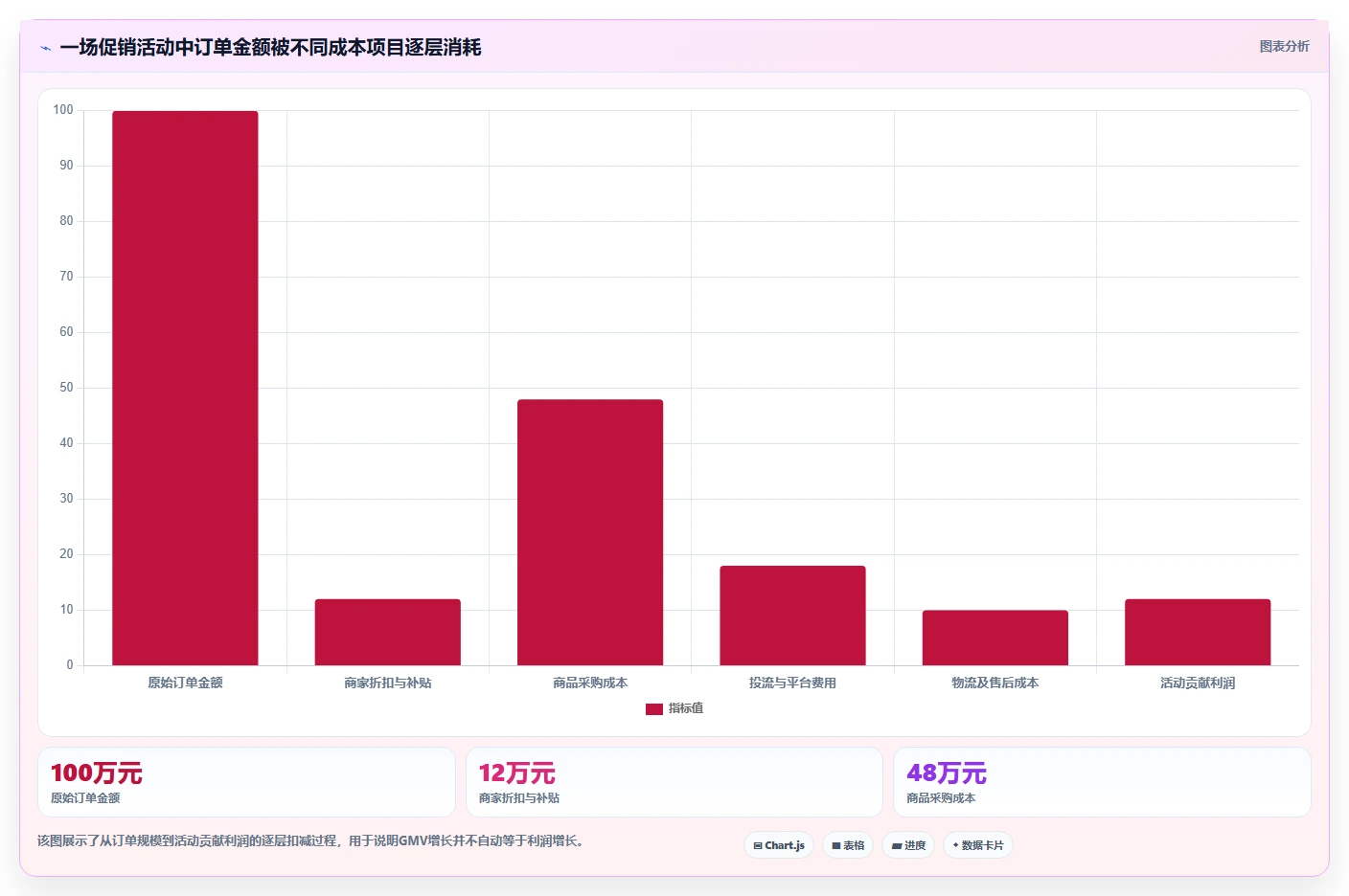 电商怎么做账和报税：财务人员必看清单：用纳税申报推动看清促销影响