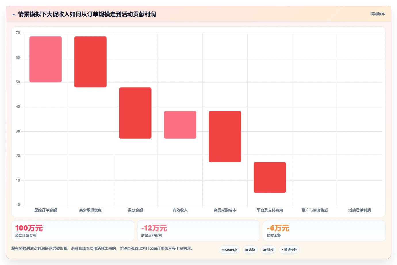 电商怎么做账和报税：财务人员必看清单：用纳税申报推动看清促销影响