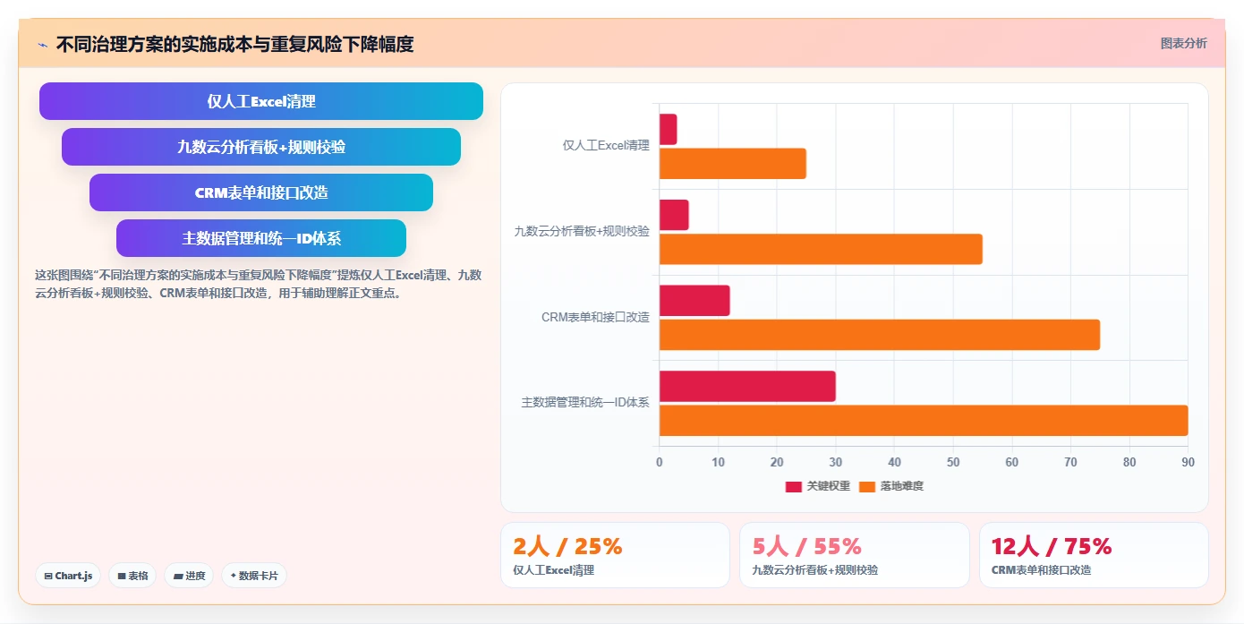 crm大数据分析：CRM新手复盘框架：渠道评估如何定位数据重复