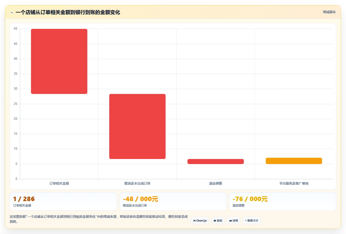 电商怎么做账和报税：财务人员团队版：平台账单的完整方法与步骤