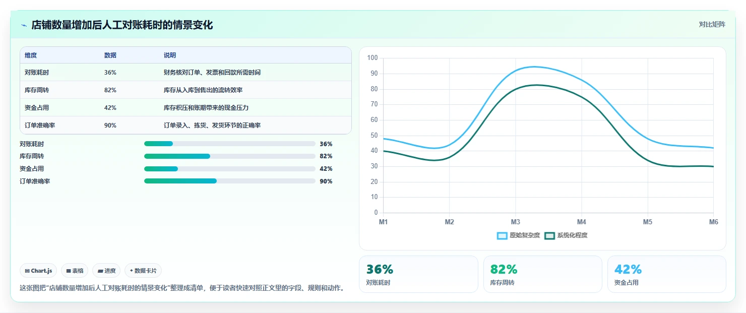 电商怎么做账和报税：财务人员团队版：平台账单的完整方法与步骤