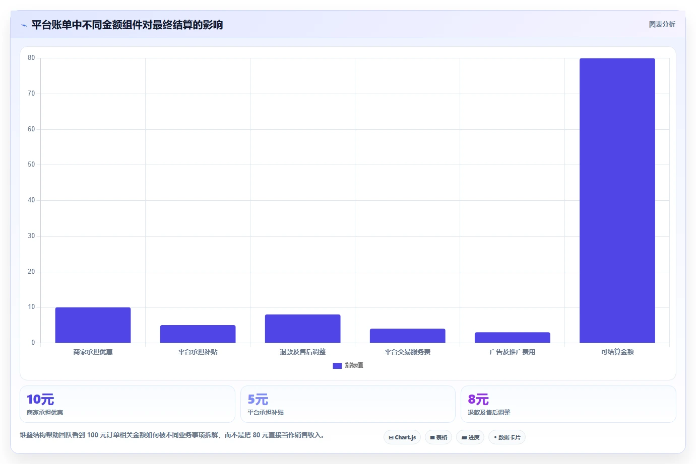 电商怎么做账和报税：财务人员团队版：平台账单的完整方法与步骤