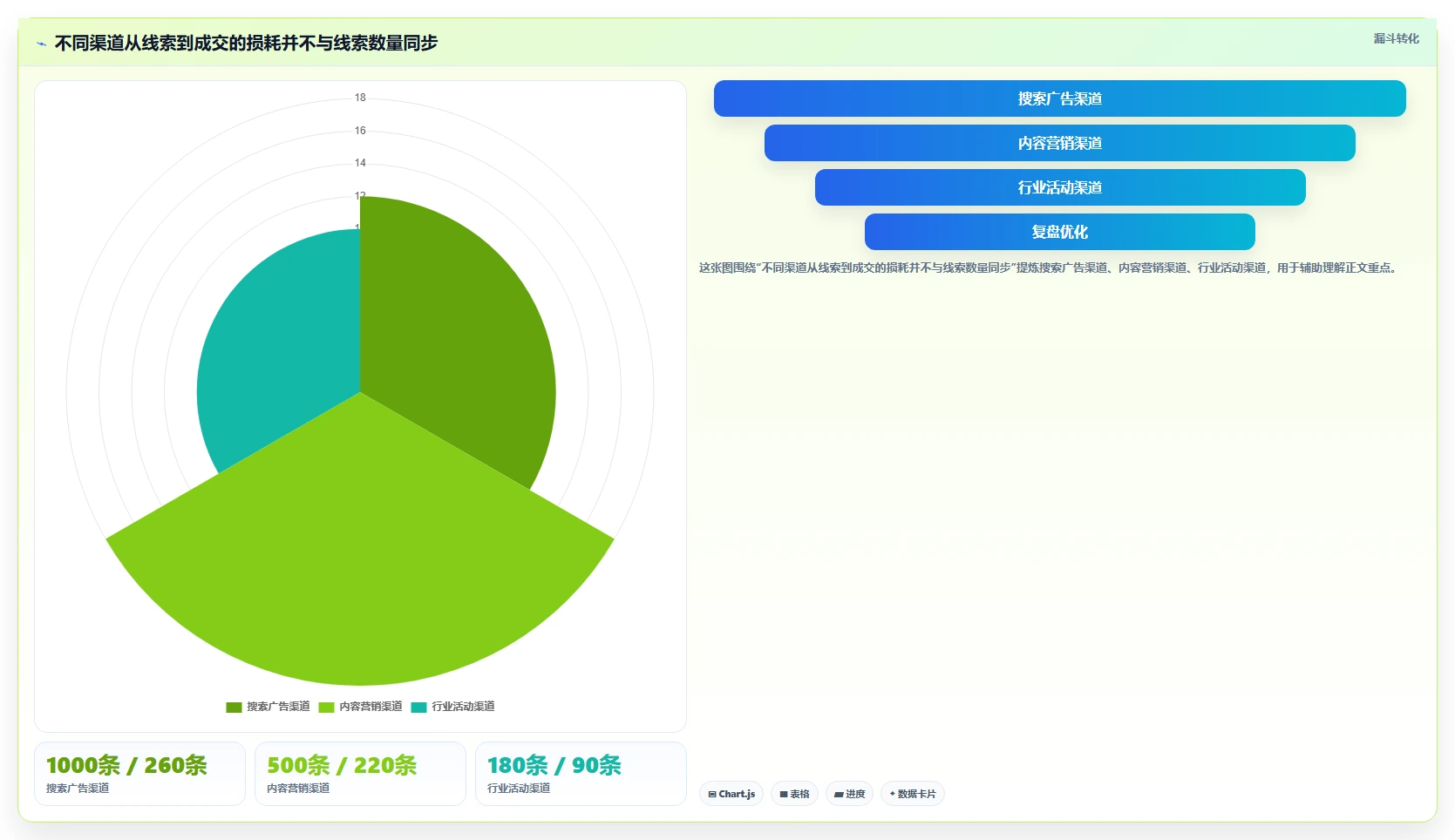 crm大数据分析：CRM新手管理方法：把销售漏斗转化为优化渠道投入