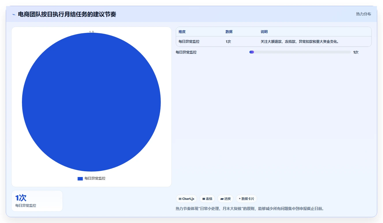 电商怎么做账和报税：财务人员团队版：平台账单的完整方法与步骤