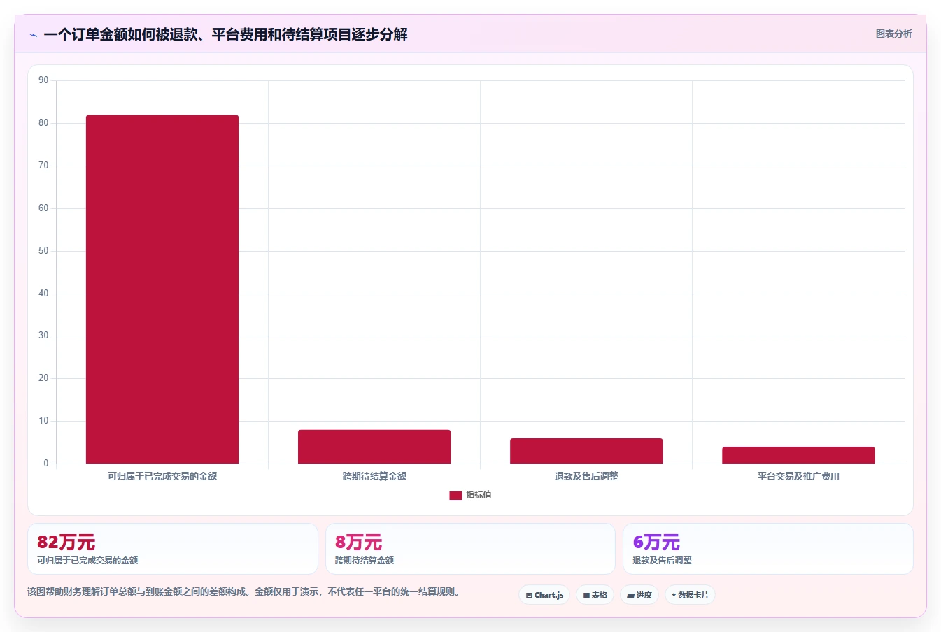 电商怎么做账和报税:财务人员问题诊断:财税合规卡在多平台难合并怎么办