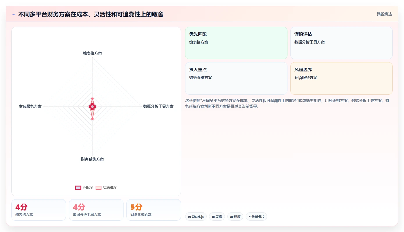 电商怎么做账和报税:财务人员问题诊断:财税合规卡在多平台难合并怎么办