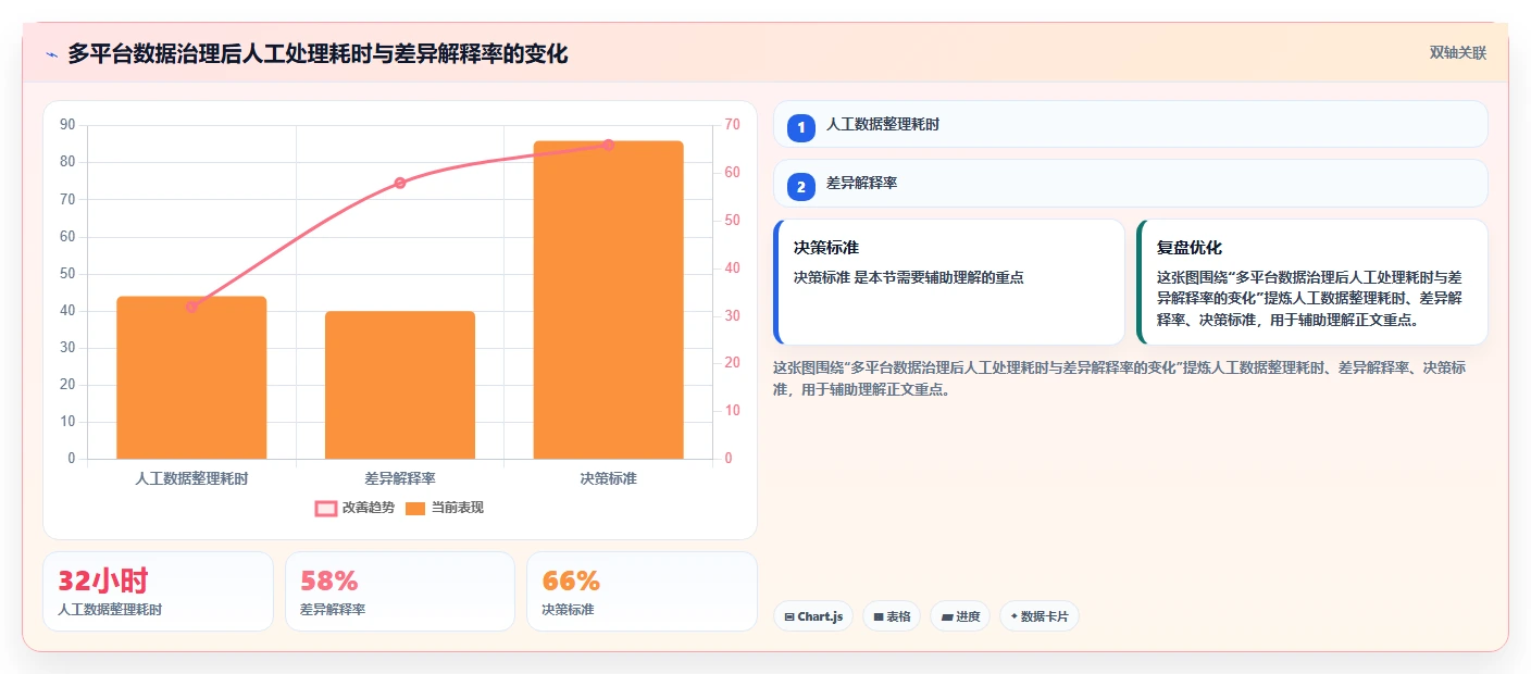 电商怎么做账和报税:财务人员问题诊断:财税合规卡在多平台难合并怎么办