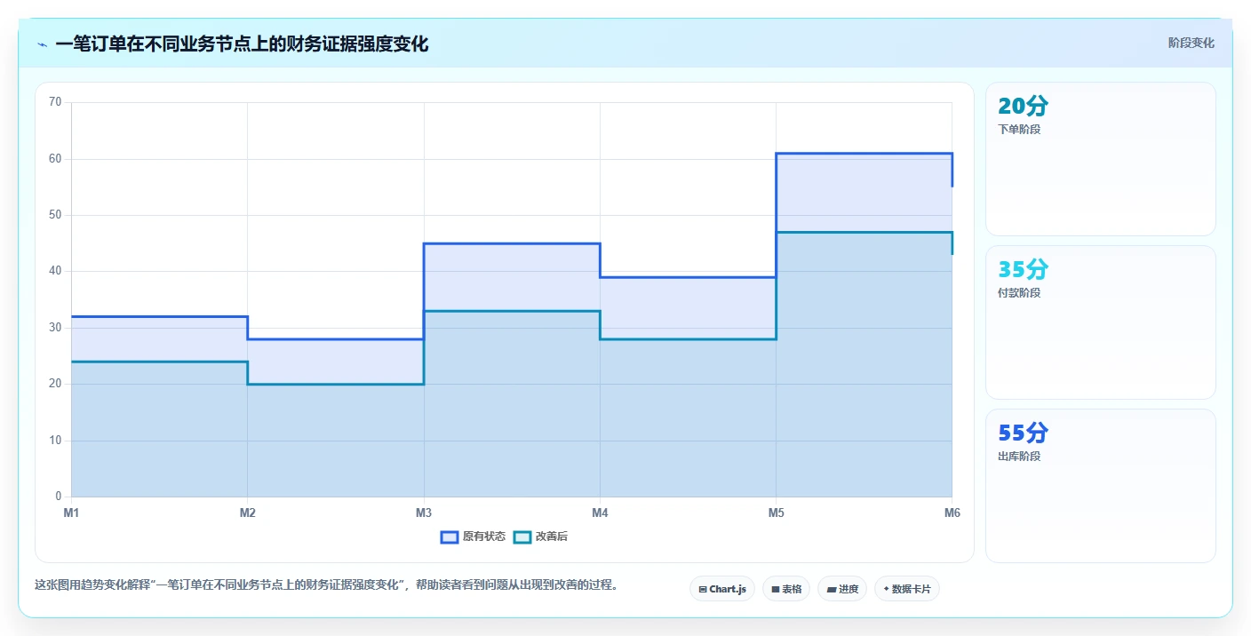 电商怎么做账和报税：财务人员场景拆解：库存结转如何做到规范账务流程