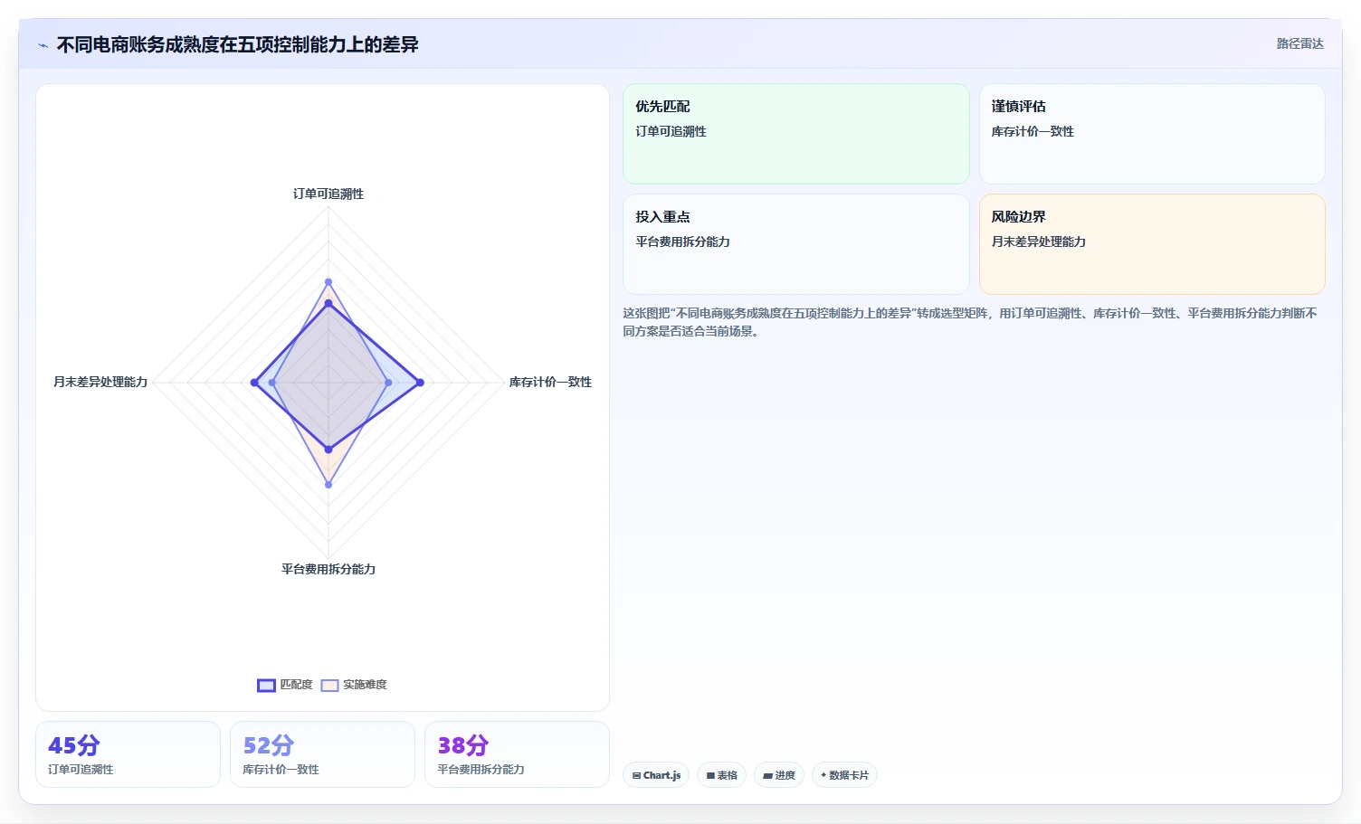 电商怎么做账和报税：财务人员场景拆解：库存结转如何做到规范账务流程