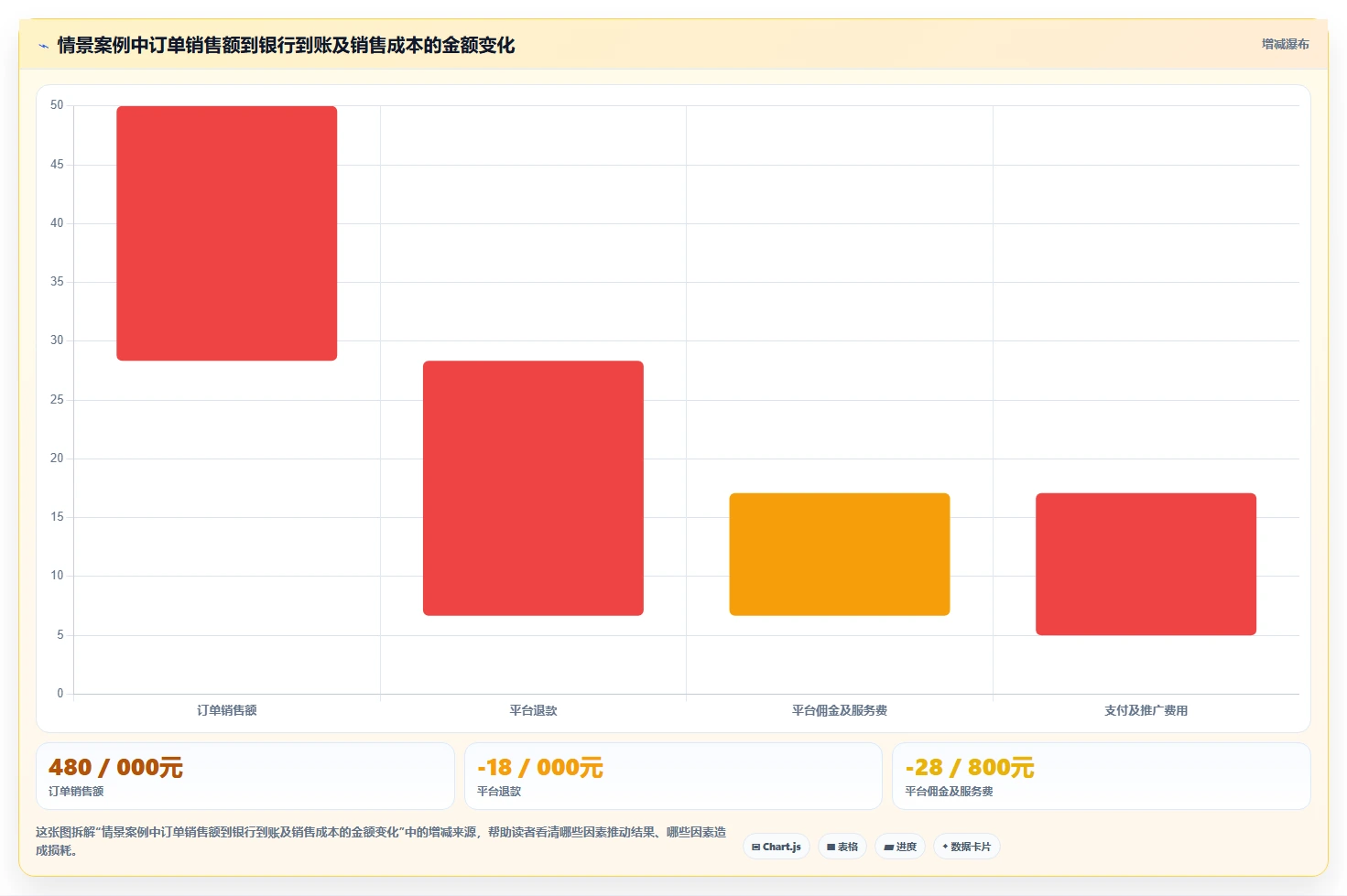 电商怎么做账和报税：财务人员场景拆解：库存结转如何做到规范账务流程
