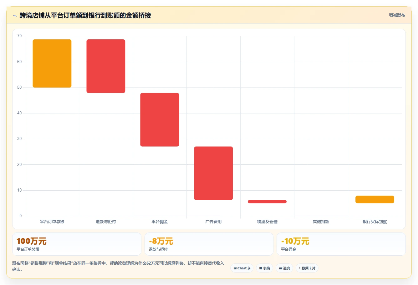 电商怎么做账和报税：财务人员避坑指南：做跨境业务时别忽略合规风险高