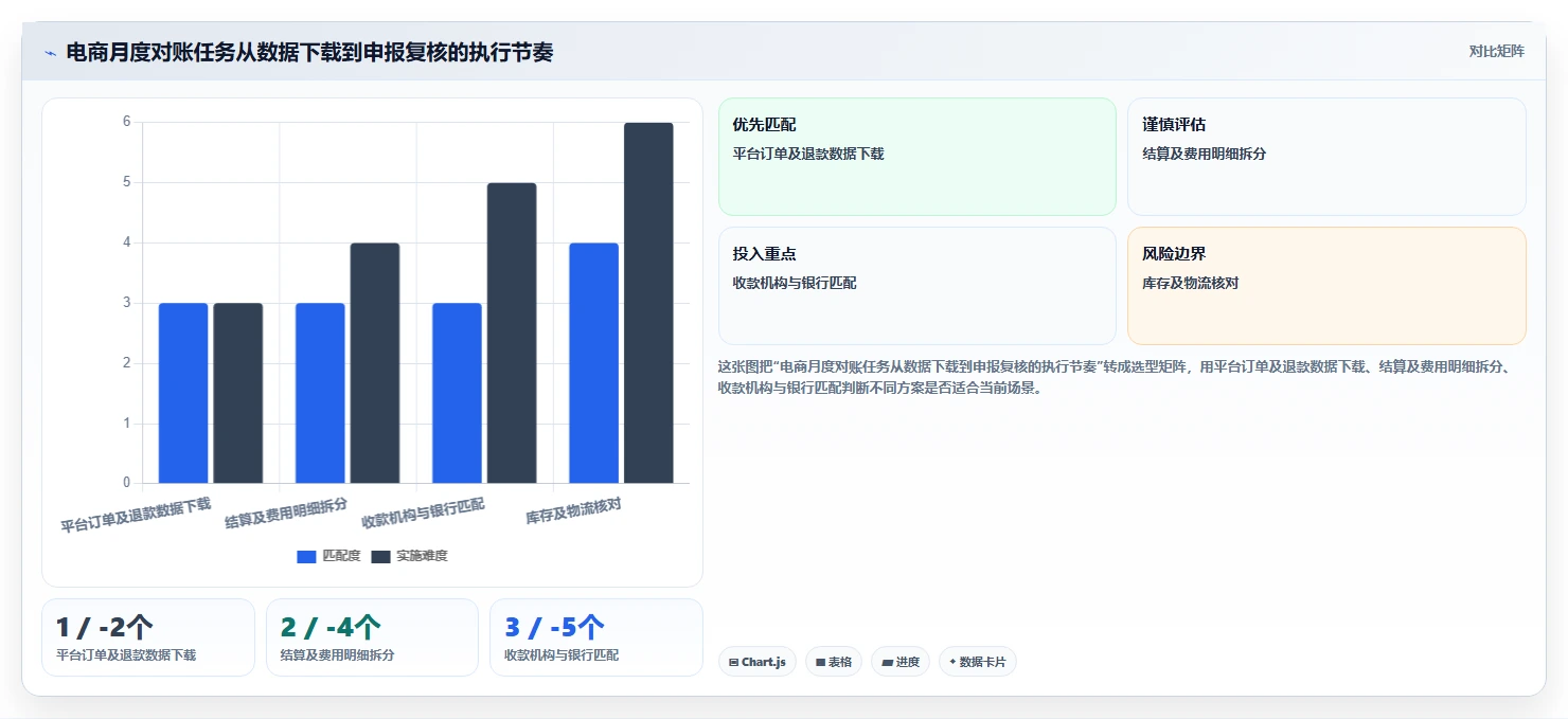 电商怎么做账和报税：财务人员场景拆解：库存结转如何做到规范账务流程