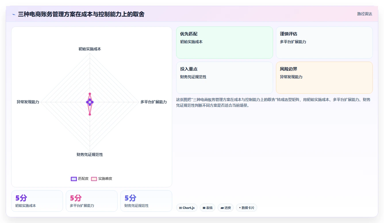 电商怎么做账和报税：财务人员场景拆解：库存结转如何做到规范账务流程