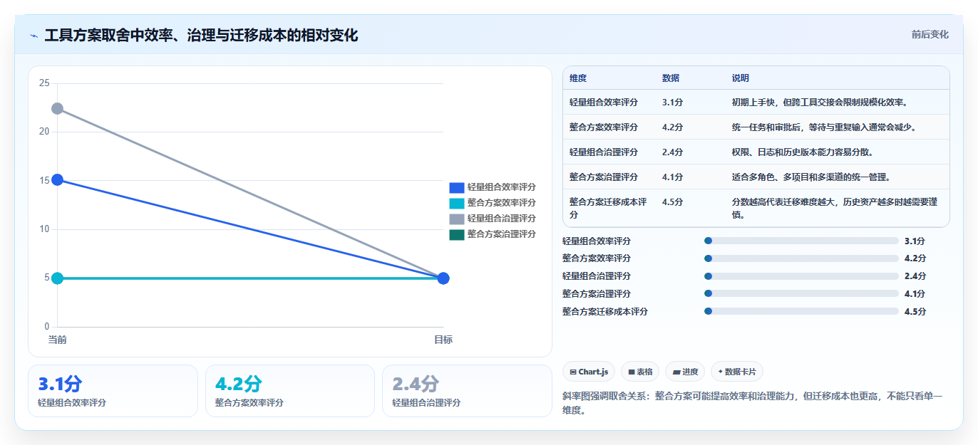 电商工具大全：内容团队进阶教程：围绕内容工具建立控制软件预算闭环