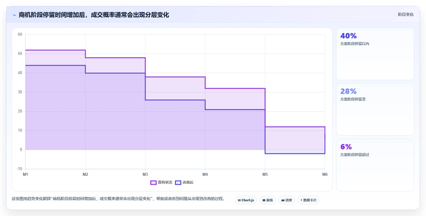crm大数据分析：CRM新手管理方法：把销售漏斗转化为优化渠道投入