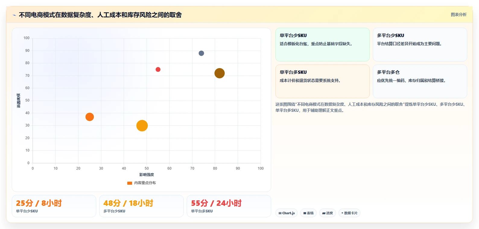 电商怎么做账和报税：财务人员场景拆解：库存结转如何做到规范账务流程
