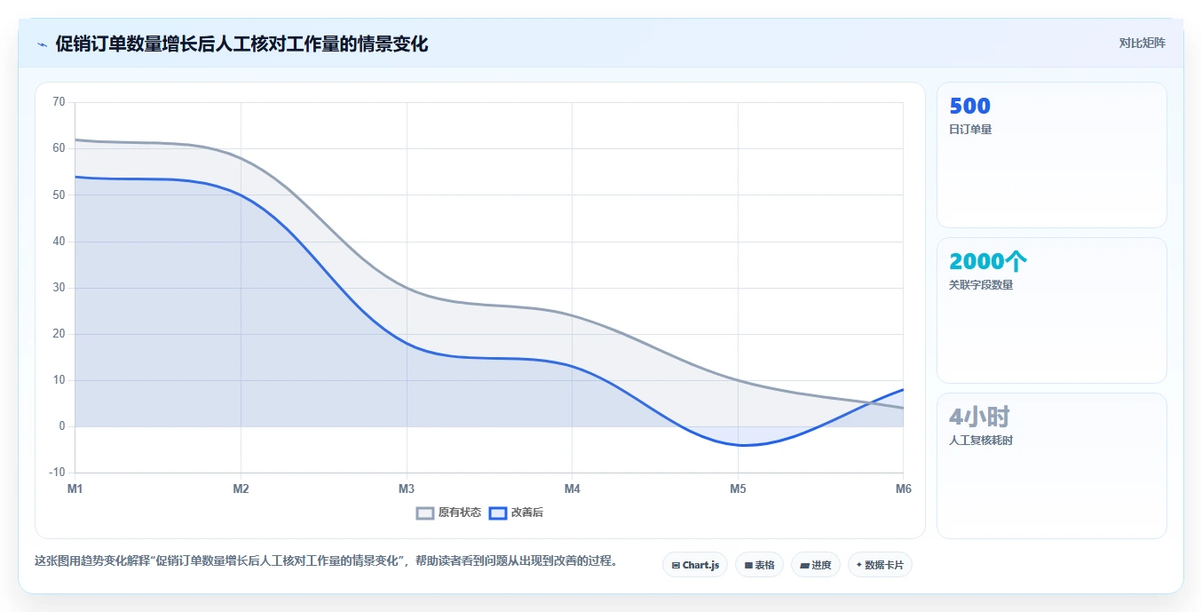 电商怎么做账和报税：财务人员操作手册：促销核算中的发票管理怎么落地