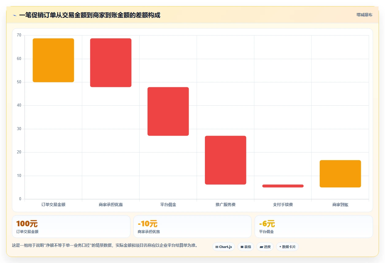 电商怎么做账和报税：财务人员操作手册：促销核算中的发票管理怎么落地
