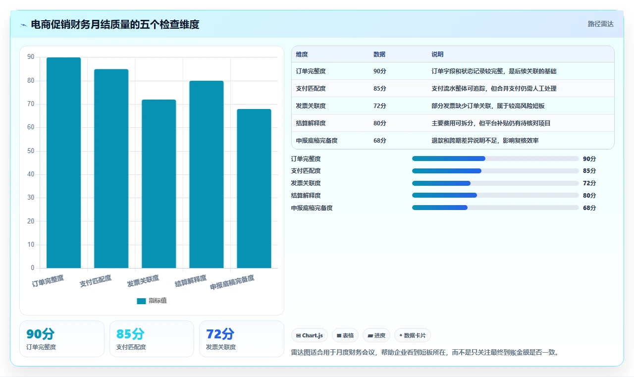电商怎么做账和报税：财务人员操作手册：促销核算中的发票管理怎么落地