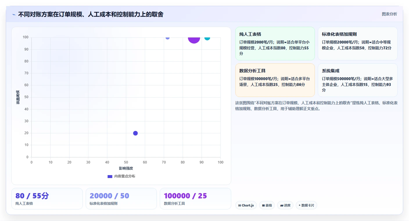 电商怎么做账和报税：财务人员操作手册：促销核算中的发票管理怎么落地