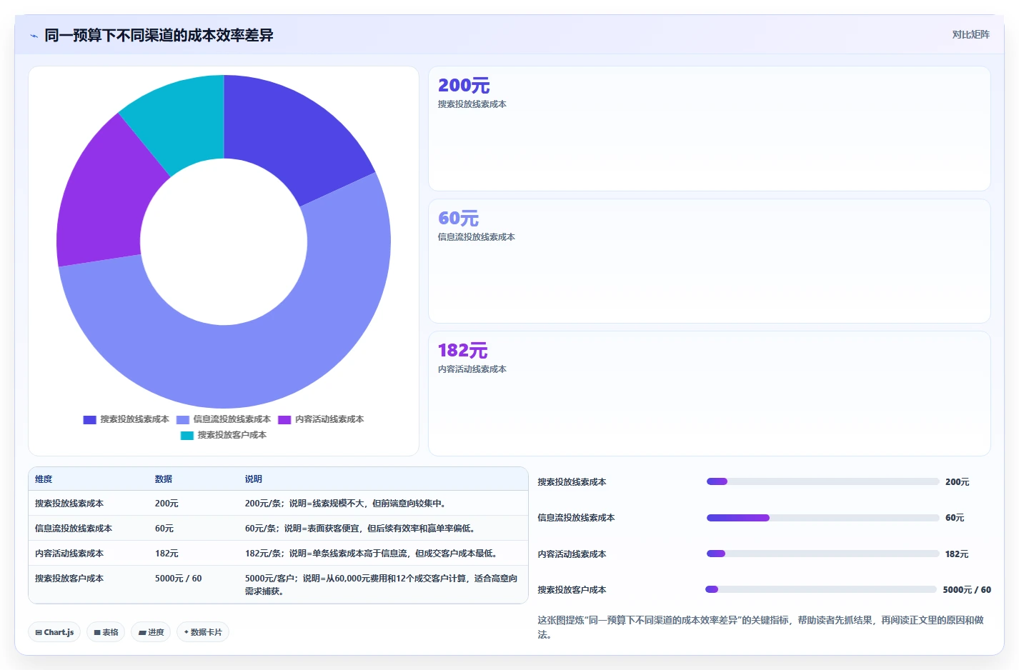 crm大数据分析：CRM新手问题诊断：渠道归因卡在销售漏斗不清怎么办