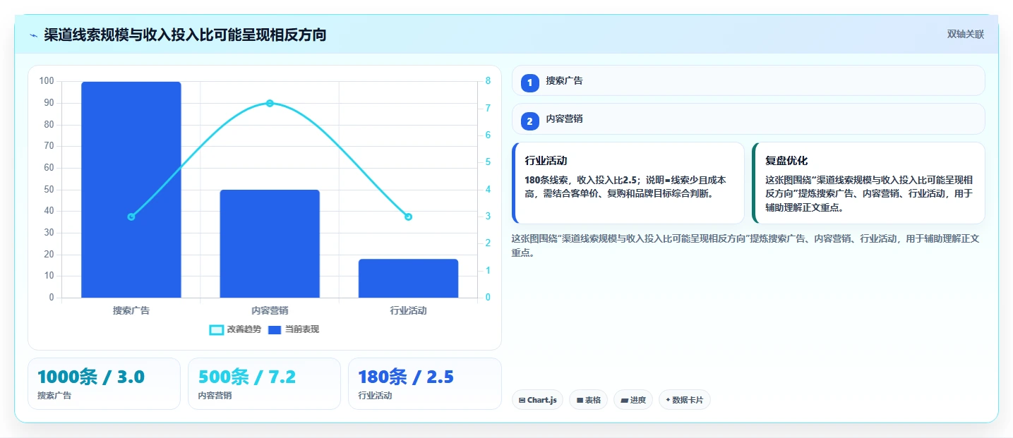 crm大数据分析：CRM新手管理方法：把销售漏斗转化为优化渠道投入