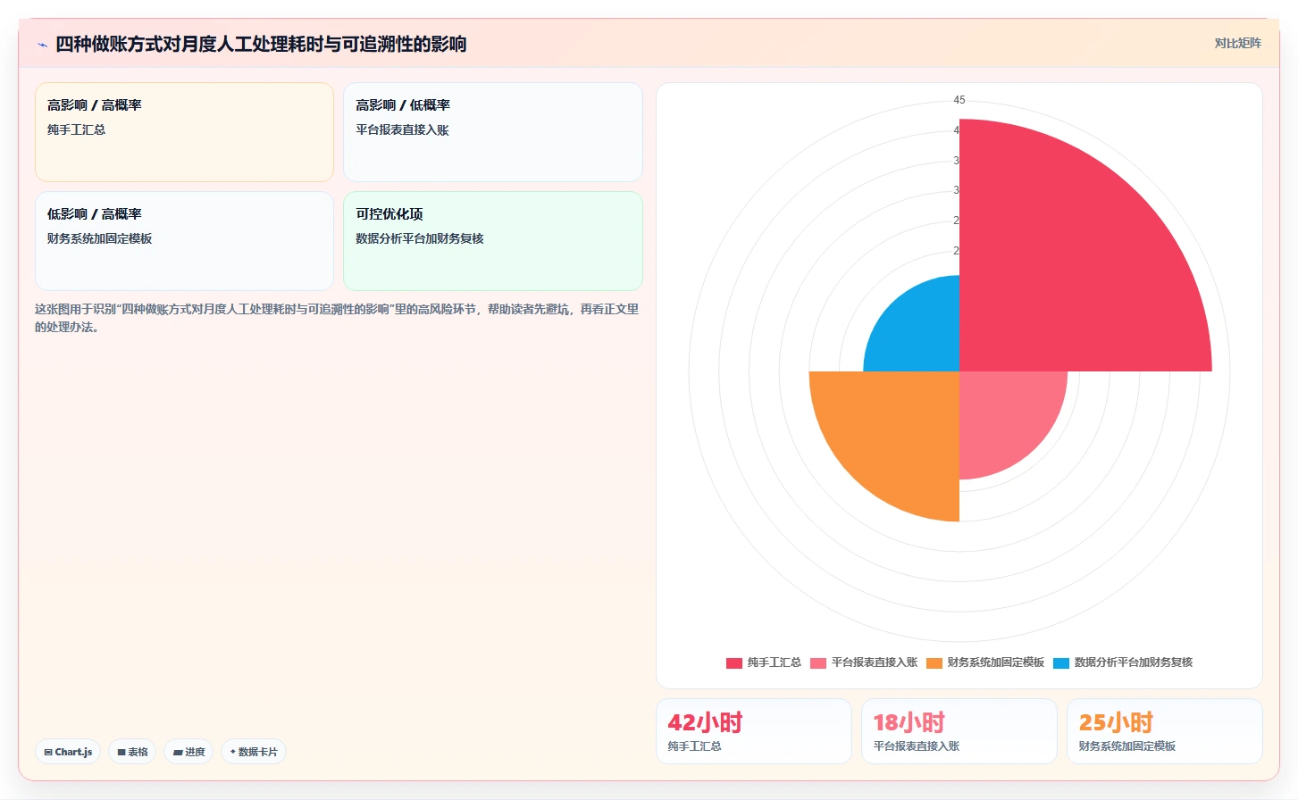 电商怎么做账和报税：财务人员改善方案：告别库存账不准，逐步实现降低财税风险