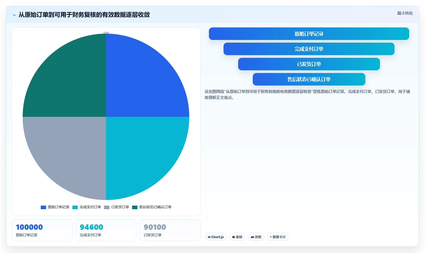 电商怎么做账和报税：财务人员改善方案：告别库存账不准，逐步实现降低财税风险