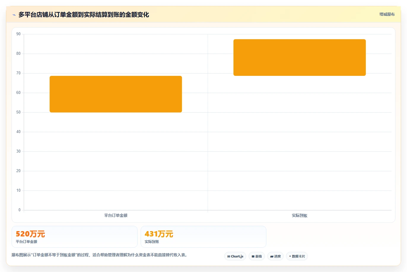 电商怎么做账和报税：财务人员改善方案：告别库存账不准，逐步实现降低财税风险