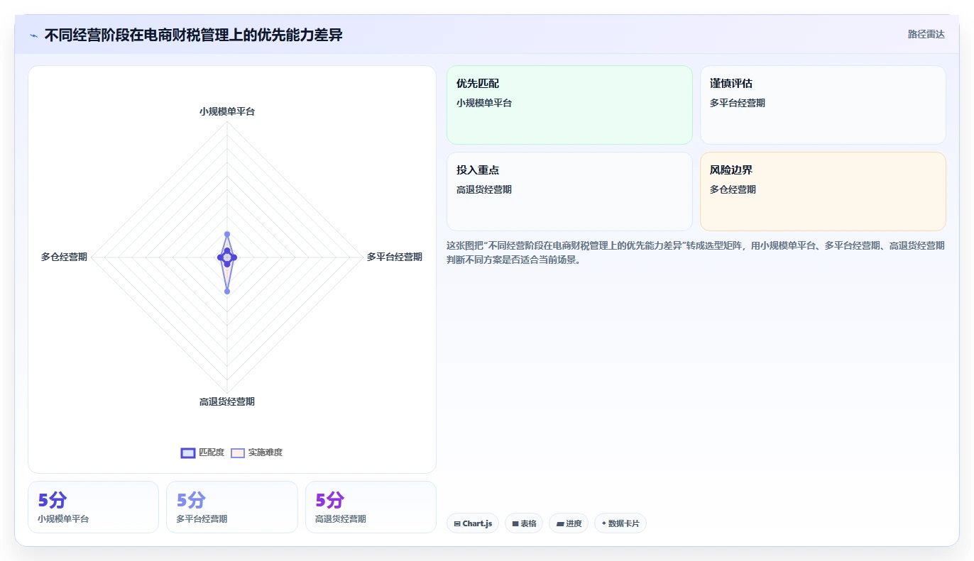 电商怎么做账和报税：财务人员改善方案：告别库存账不准，逐步实现降低财税风险