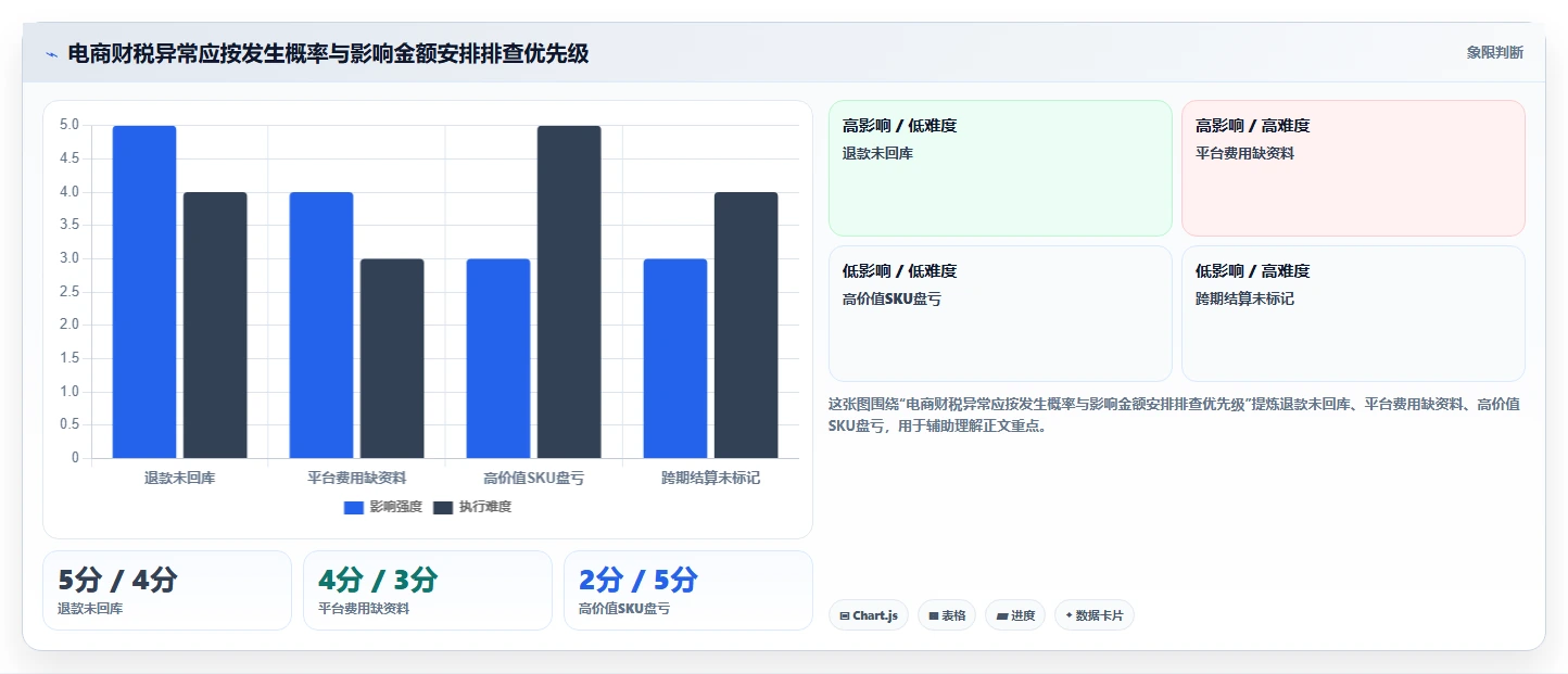 电商怎么做账和报税：财务人员改善方案：告别库存账不准，逐步实现降低财税风险