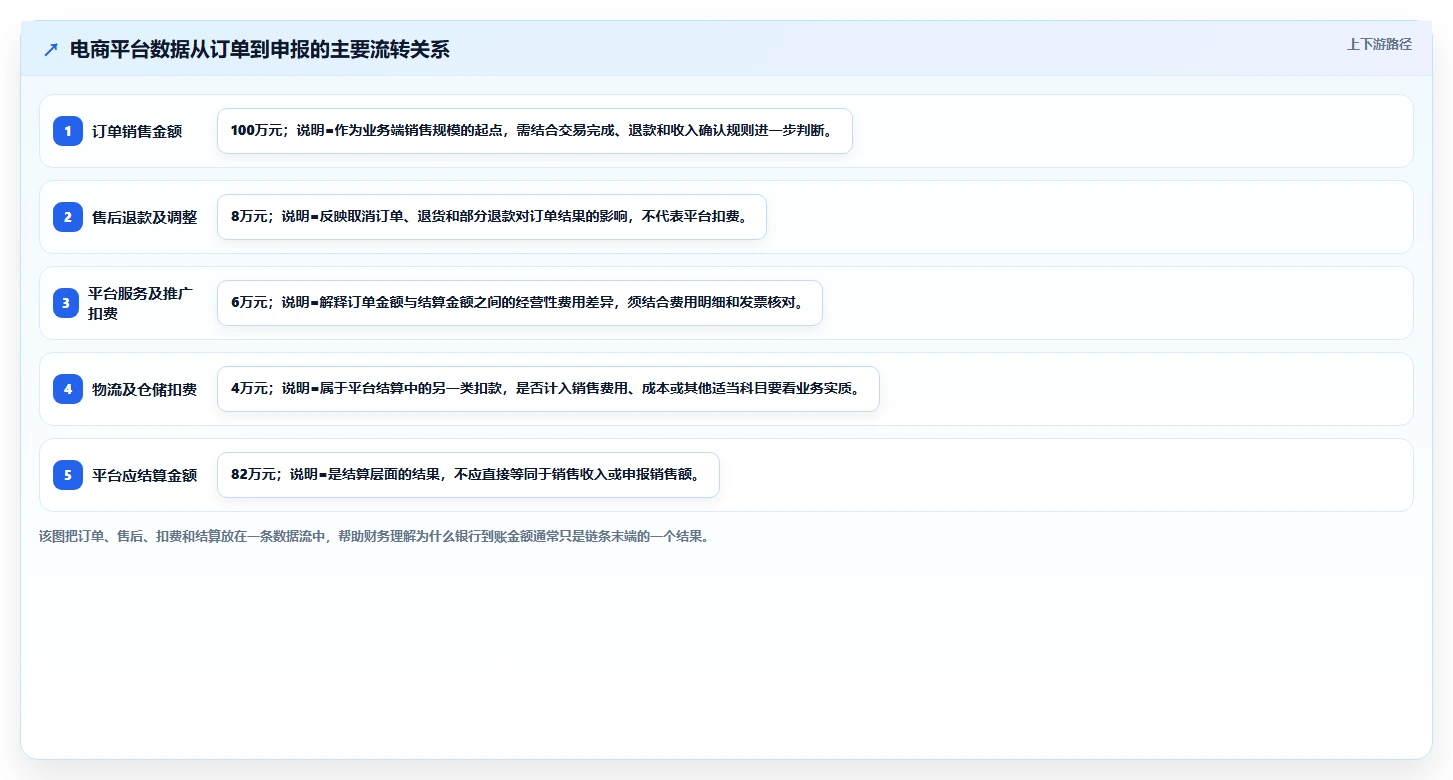 电商怎么做账和报税：财务人员效率攻略：用平台账单加快规范账务流程