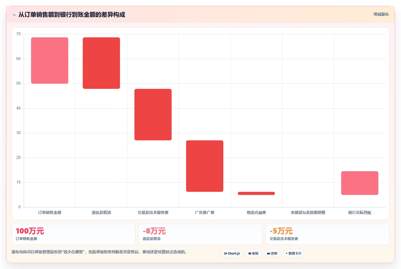 电商怎么做账和报税：财务人员效率攻略：用平台账单加快规范账务流程