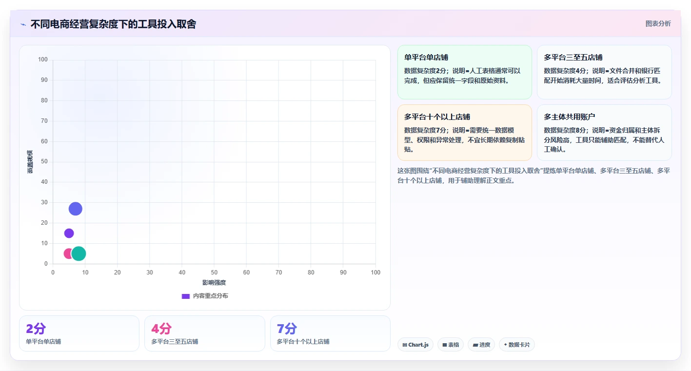 电商怎么做账和报税：财务人员效率攻略：用平台账单加快规范账务流程