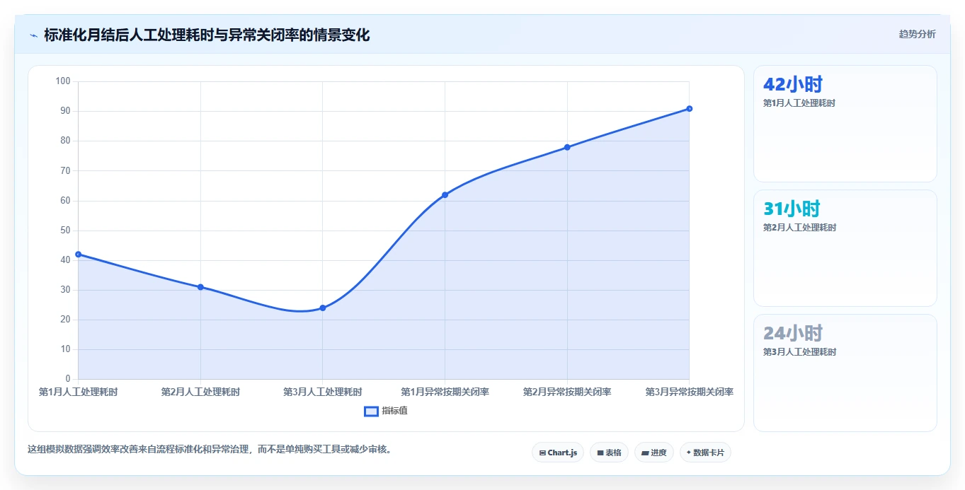 电商怎么做账和报税：财务人员效率攻略：用平台账单加快规范账务流程