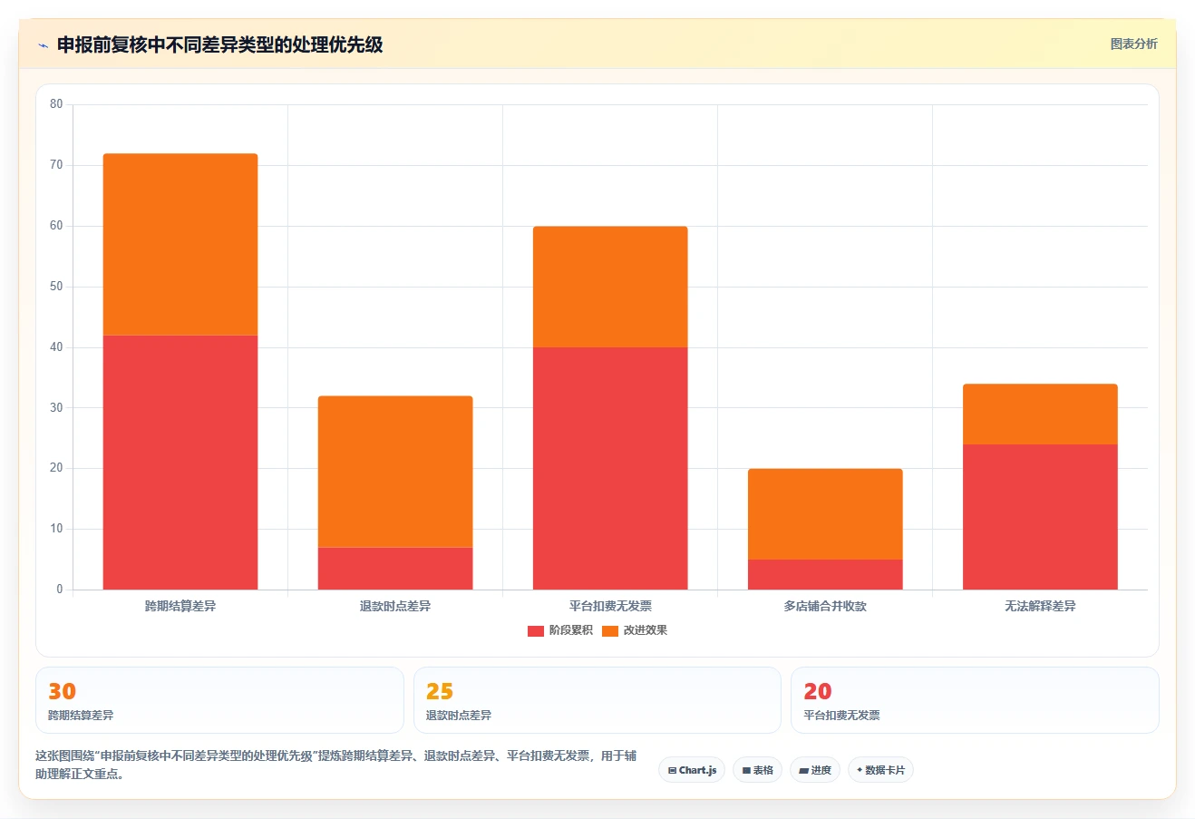 电商怎么做账和报税：财务人员效率攻略：用平台账单加快规范账务流程