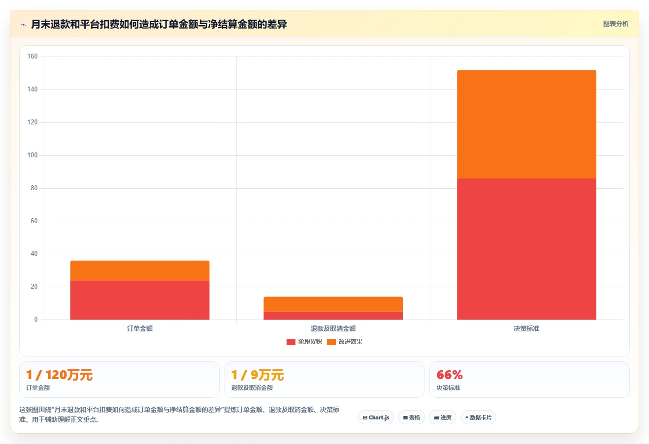 电商怎么做账和报税：财务人员决策指南：面对申报易漏项如何兼顾降低财税风险