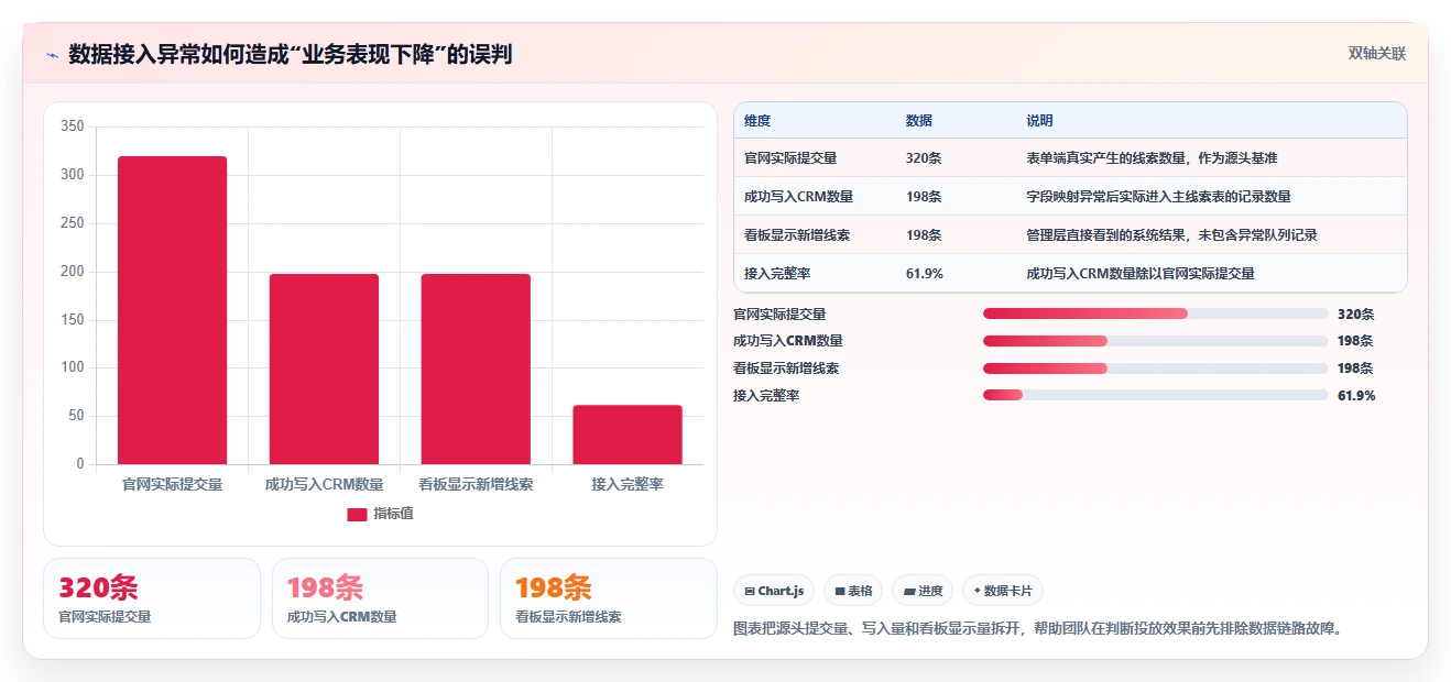 crm大数据分析：CRM新手基础版教程：数据治理从准备到复盘