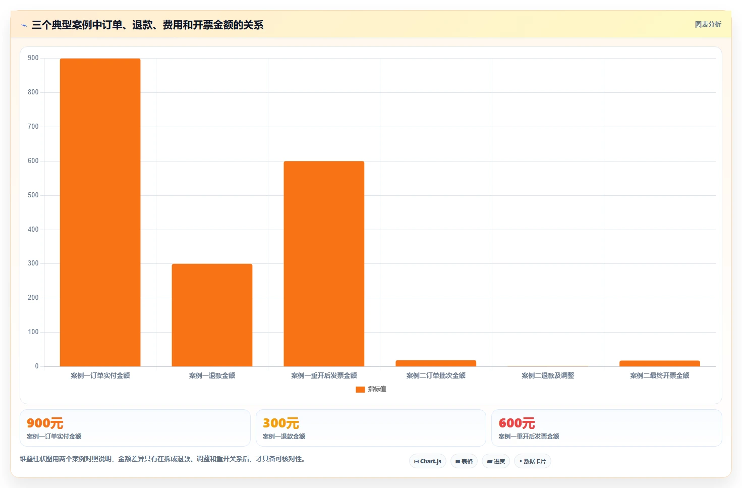 电商怎么做账和报税：财务人员快速排查：发票管理为何会导致多平台难合并