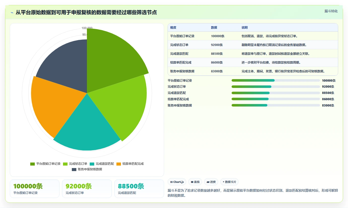 电商怎么做账和报税：财务人员决策指南：面对申报易漏项如何兼顾降低财税风险
