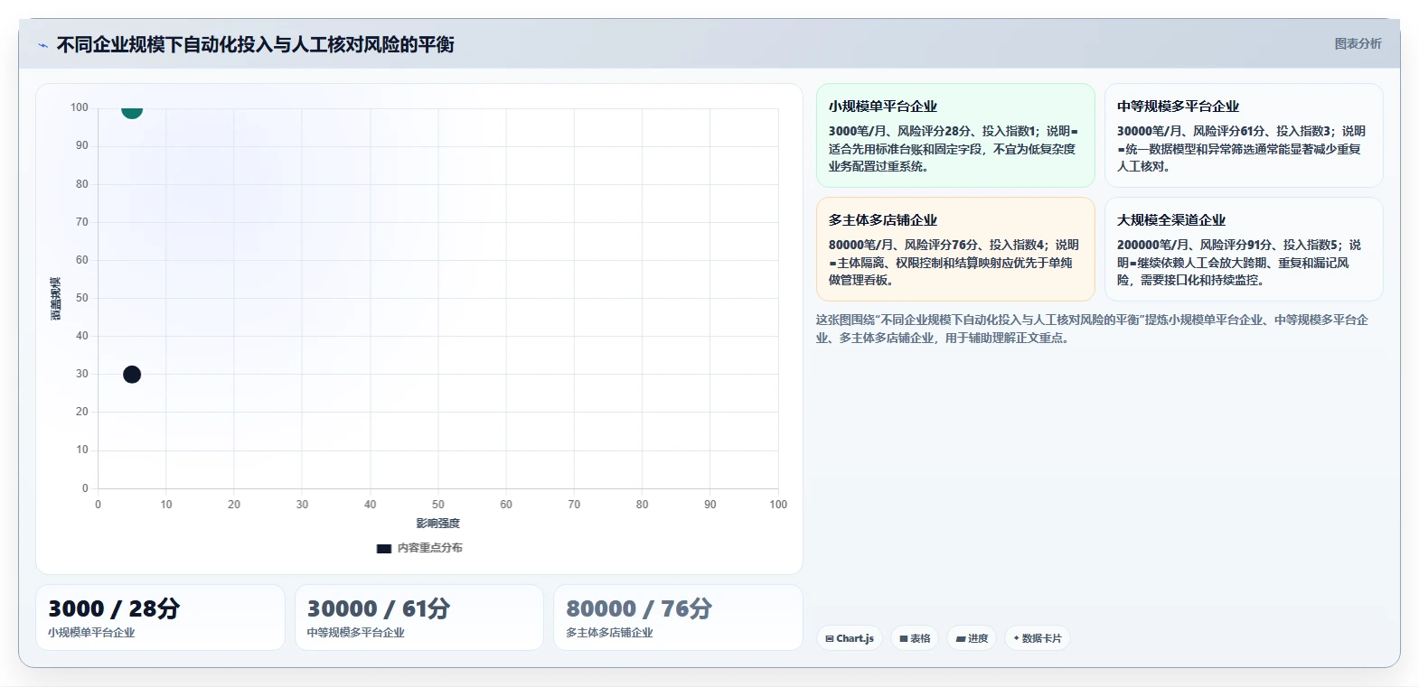 电商怎么做账和报税：财务人员快速排查：发票管理为何会导致多平台难合并