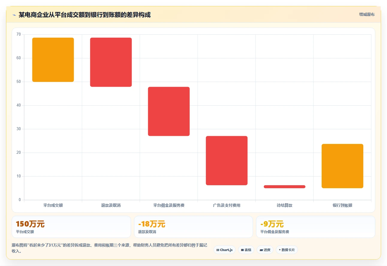 电商怎么做账和报税：财务人员决策指南：面对申报易漏项如何兼顾降低财税风险