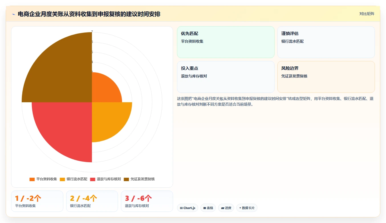 电商怎么做账和报税：财务人员快速排查：发票管理为何会导致多平台难合并
