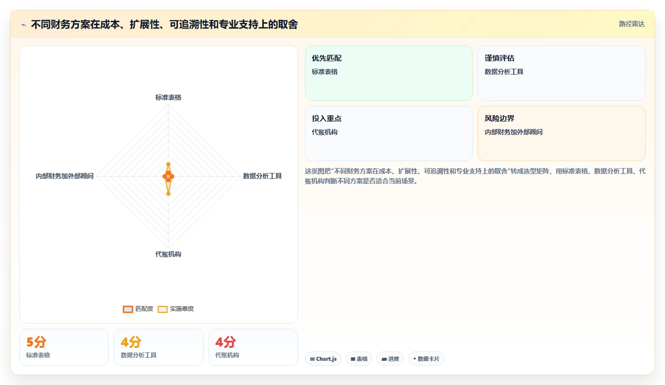 电商怎么做账和报税：财务人员快速排查：发票管理为何会导致多平台难合并