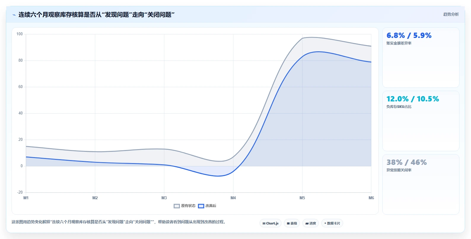 电商怎么做账和报税：财务人员核心指标：判断库存核算是否正在缓解库存账不准