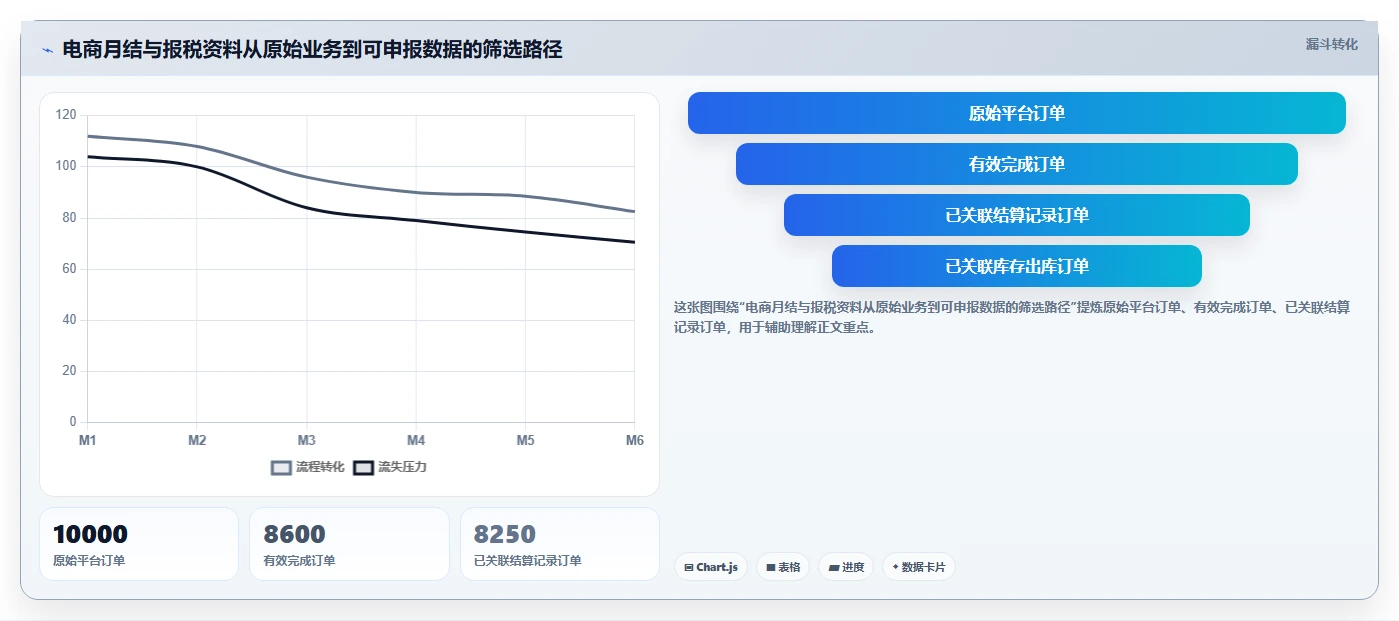 电商怎么做账和报税：财务人员核心指标：判断库存核算是否正在缓解库存账不准