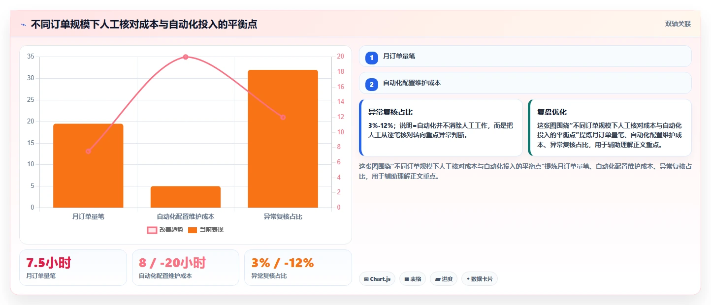 电商怎么做账和报税：财务人员流程优化：合规检查怎样减少退款处理混乱