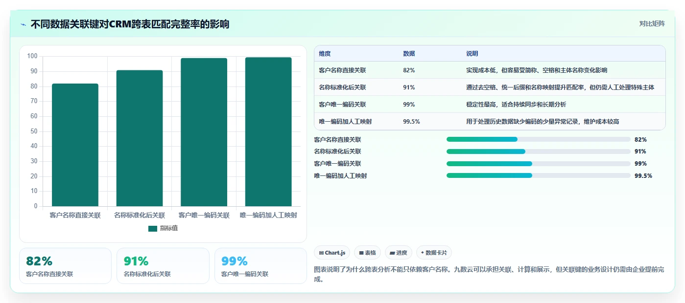 crm大数据分析：CRM新手基础版教程：数据治理从准备到复盘